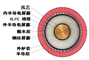 单芯电缆的基本结构