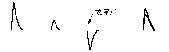 良好与故障导体测量波形相比较