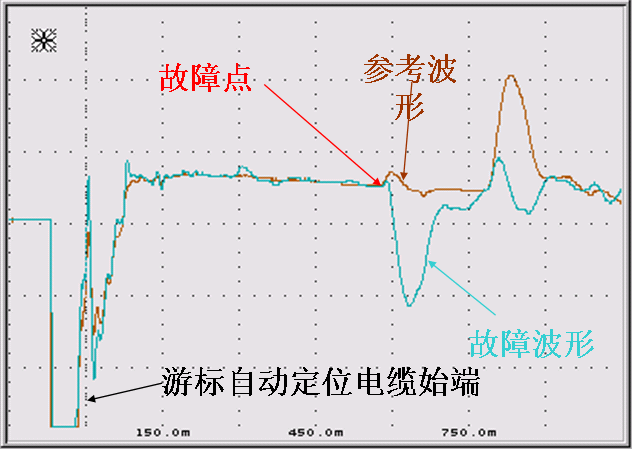 弧反射法故障波形