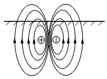 平行导体地面上方磁场分布