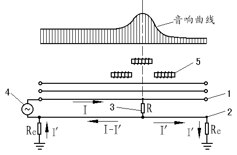 音频法测寻单相接地故障原理