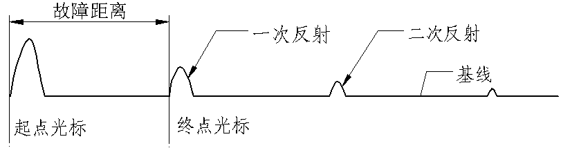 低压脉冲测全长波形