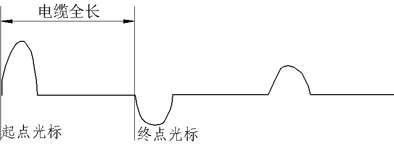 闪络测试故障点不放电波形
