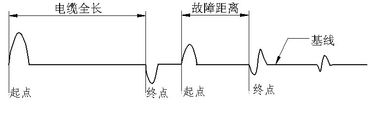 故障点二次击穿测试波形