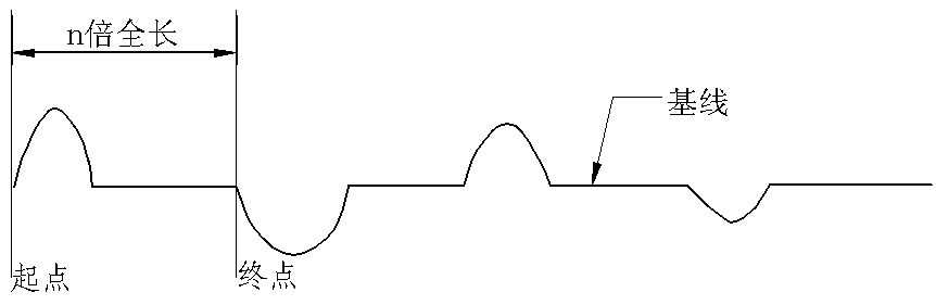 近端故障冲闪测试波形.jpg