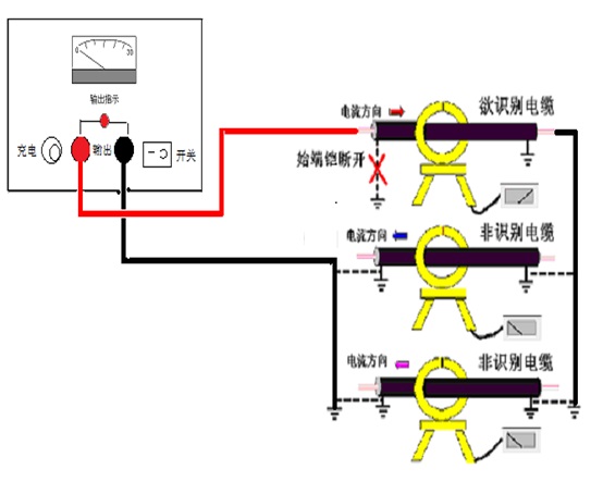 不带电电缆识别工作判别